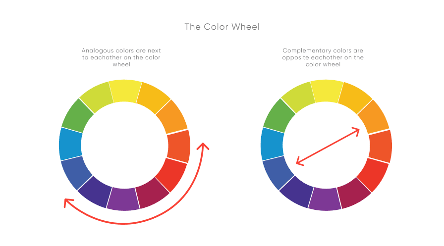 The color wheel