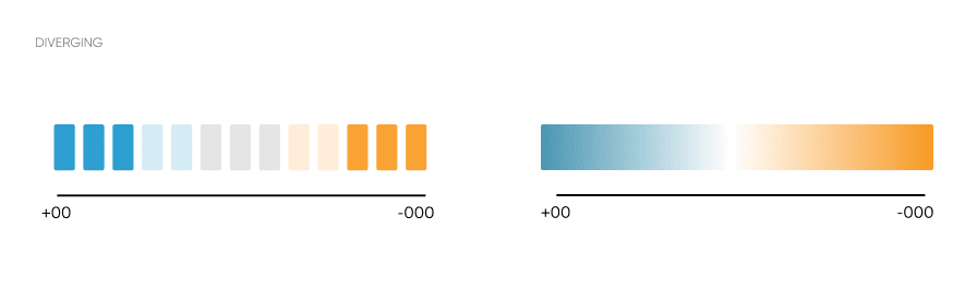 Diverging color palette