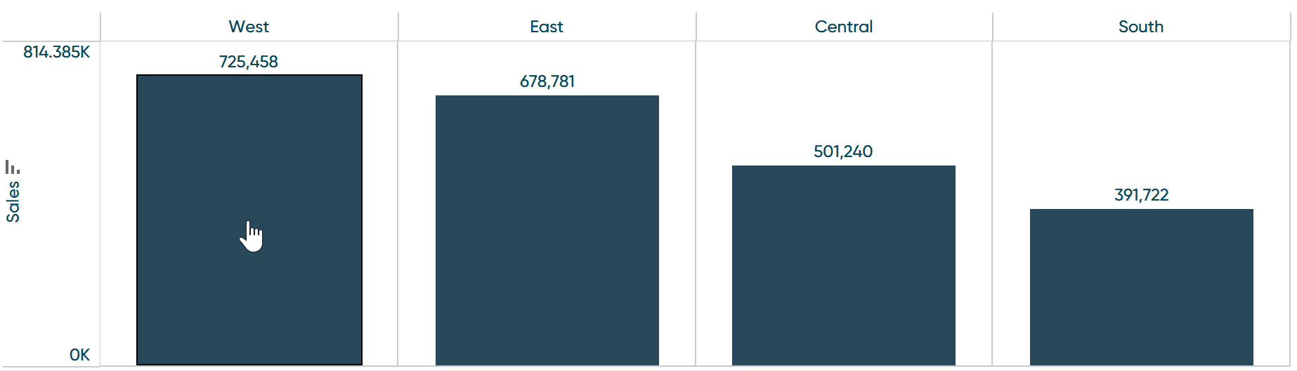 How to Drill into a Bar Chart Using Sets in Tableau | Playfair Data