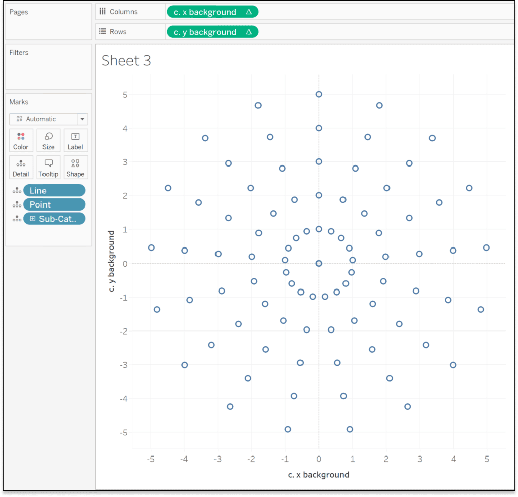 Assemble the spider web chart in Tableau