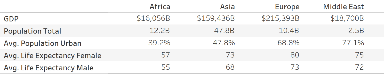 3 More Ways to Make Charming Crosstabs in Tableau