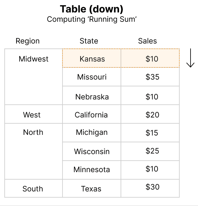 Tableau table calculations 'Table (down)'