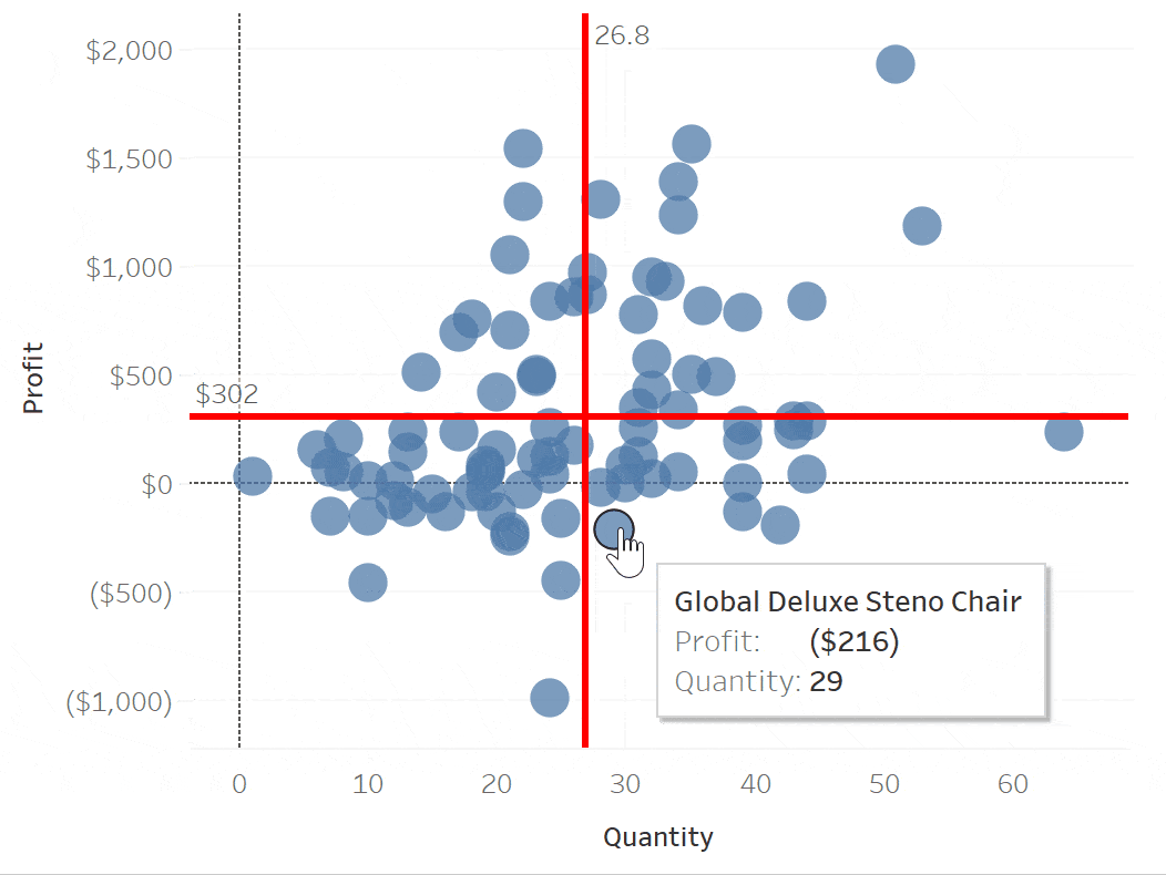 How to create a zoomable scatterplot in Tableau