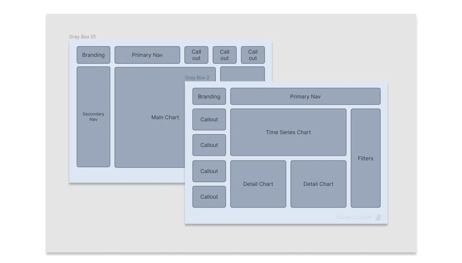 How to Create Better Dashboard Layout Designs with Figma