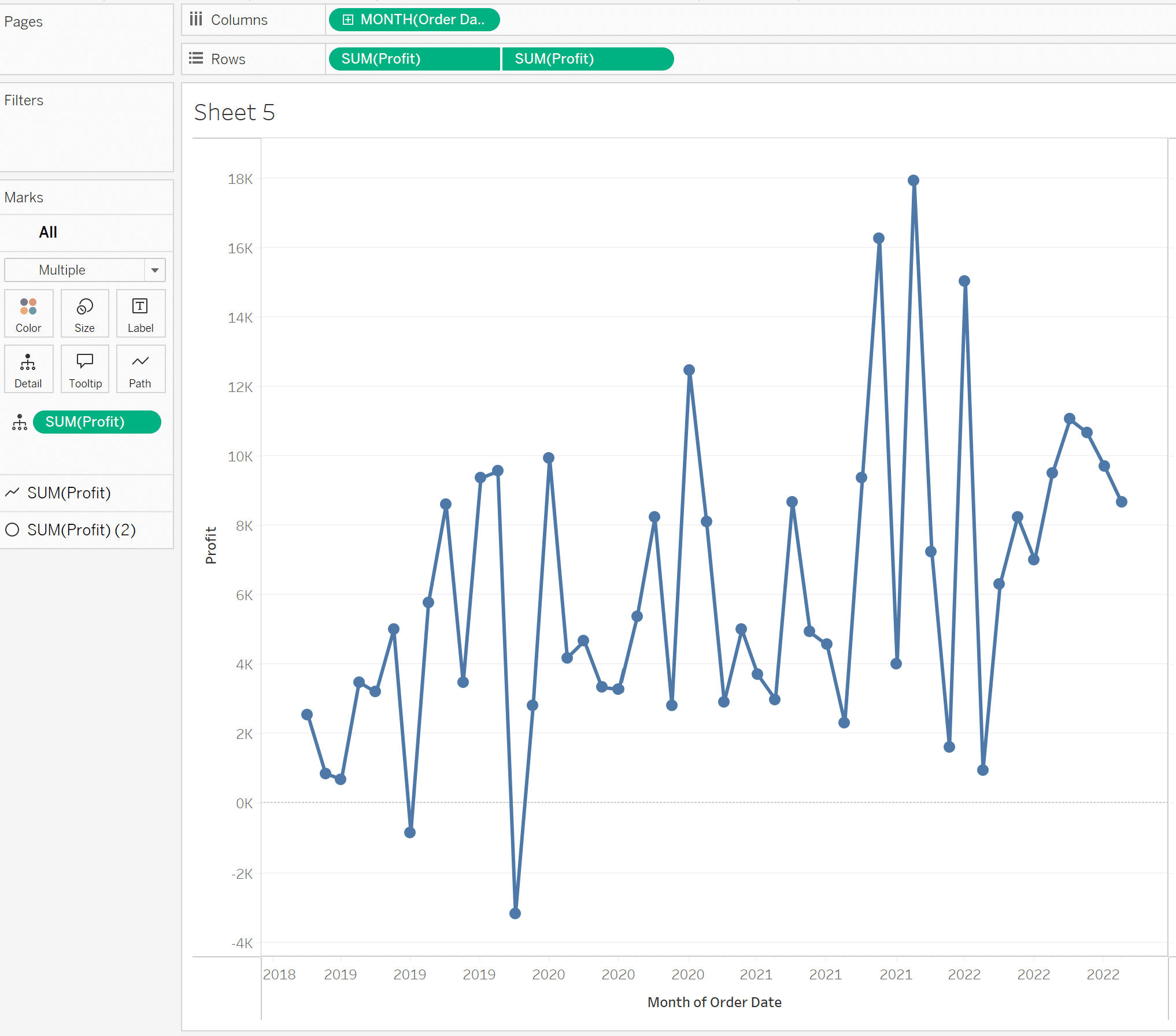Dual Axis Line Chart In Tableau
