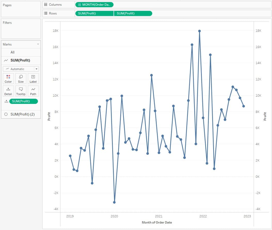 3 Creative Ways To Visualize Outliers In Tableau