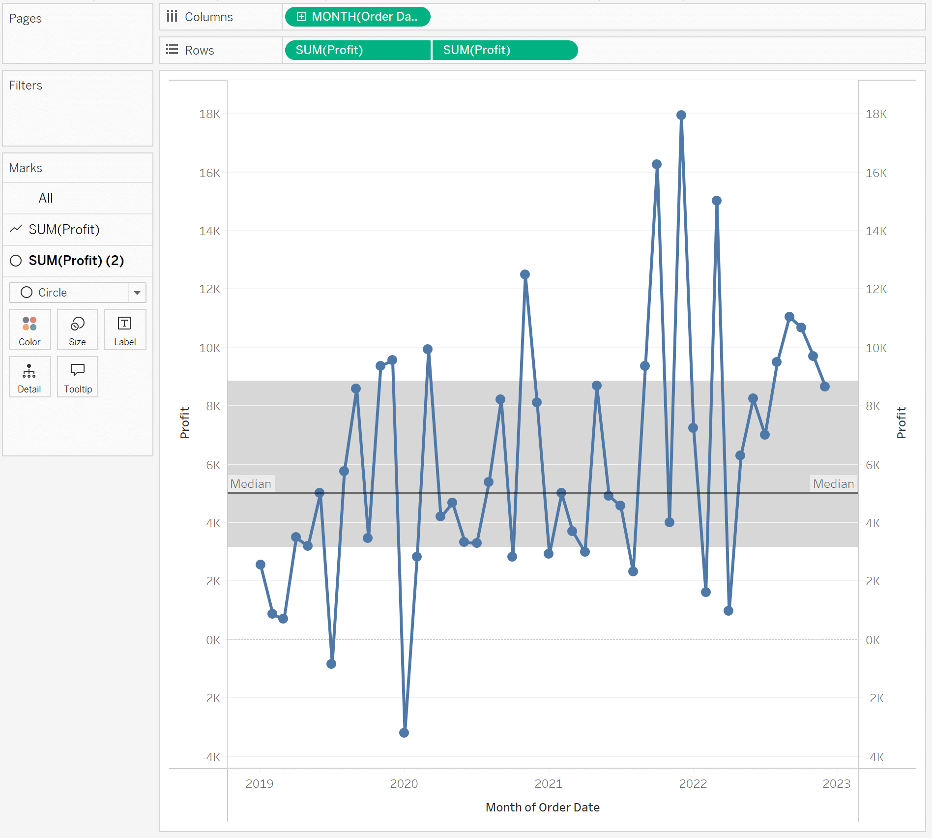 Median with IQR in Tableau