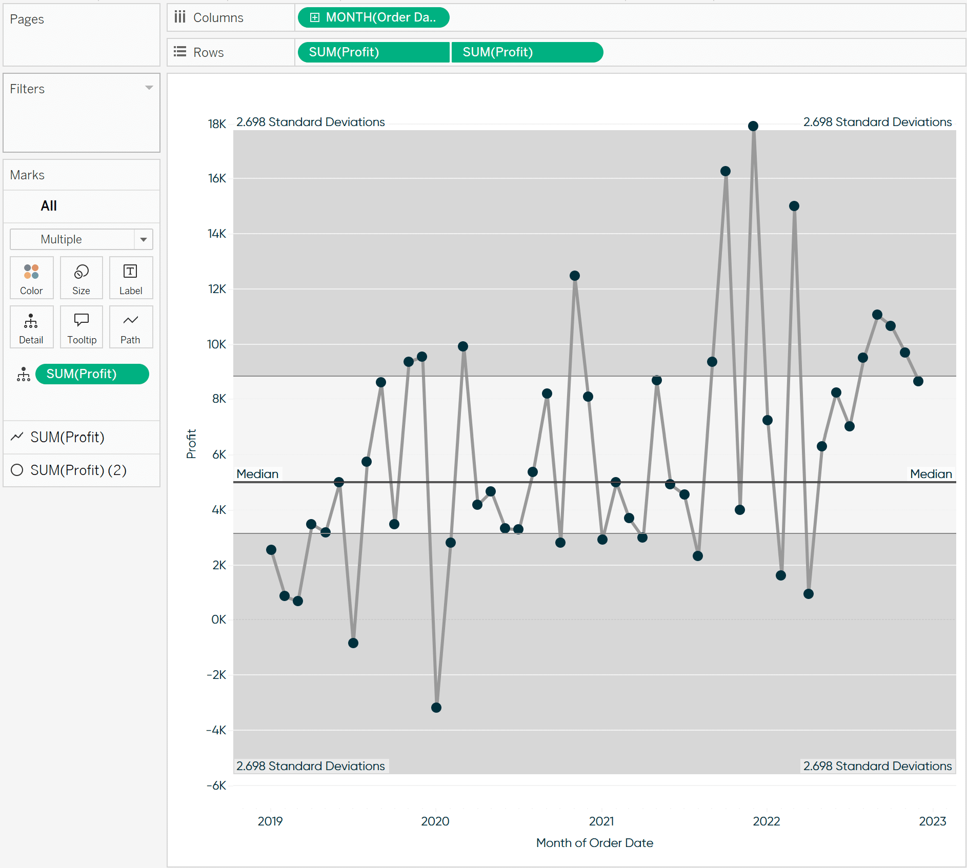 Cleaned up Median and Quartiles Approach in Tableau