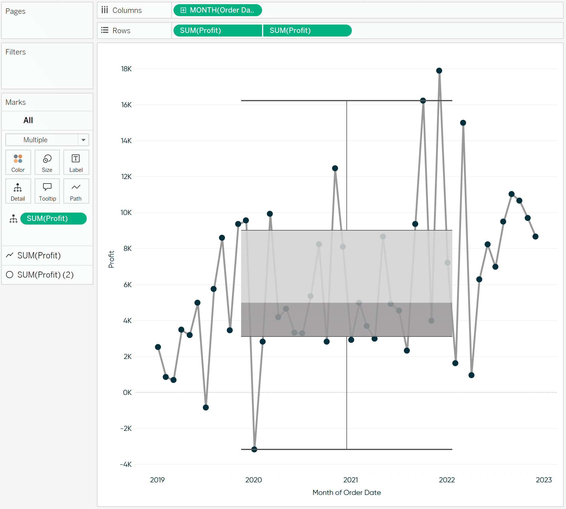 Box and Whisker Plot Example