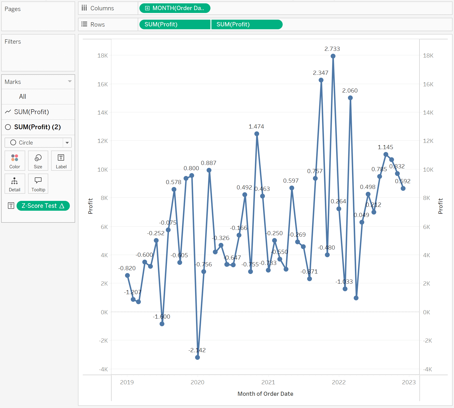 Adding Z-score to my view: visualize outliers technique