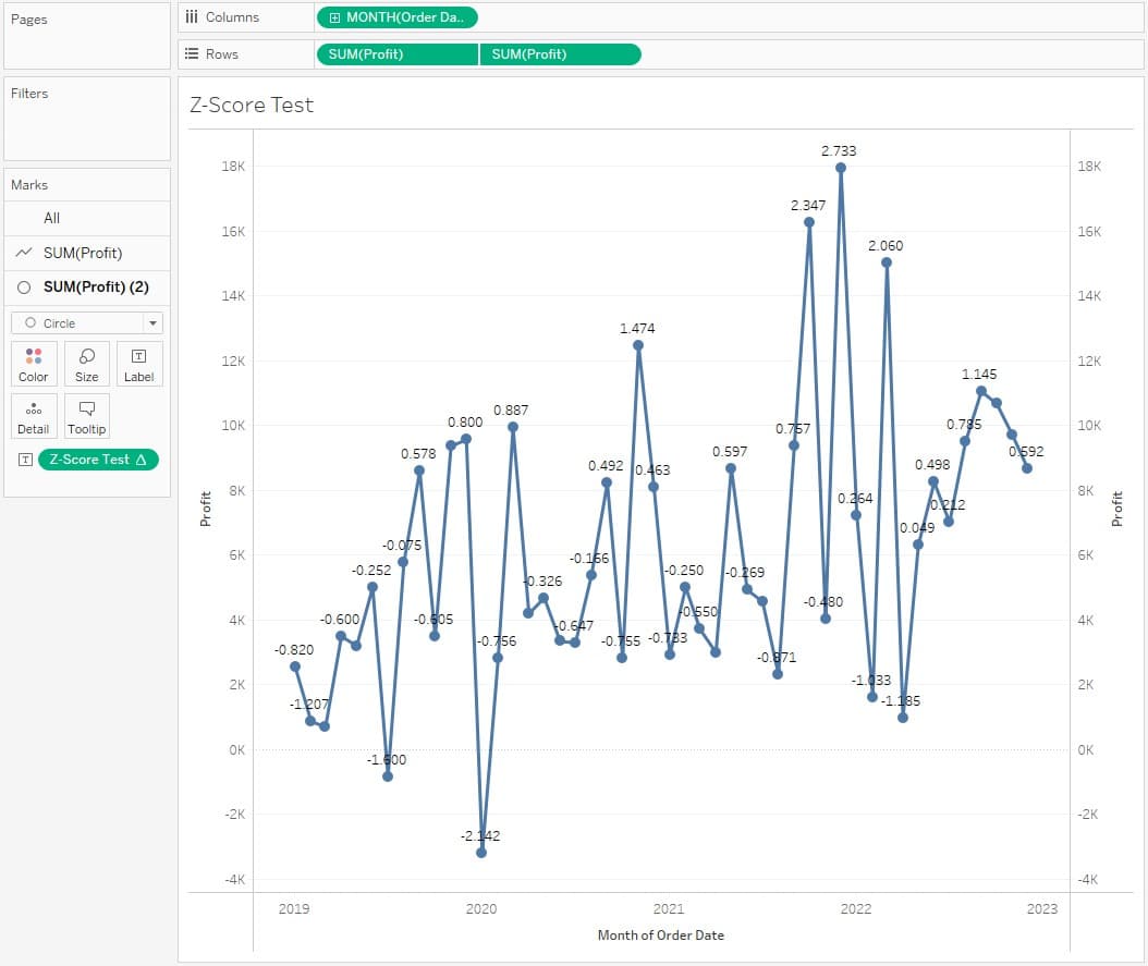 3 Creative Ways to Visualize Outliers in Tableau | LaptrinhX / News