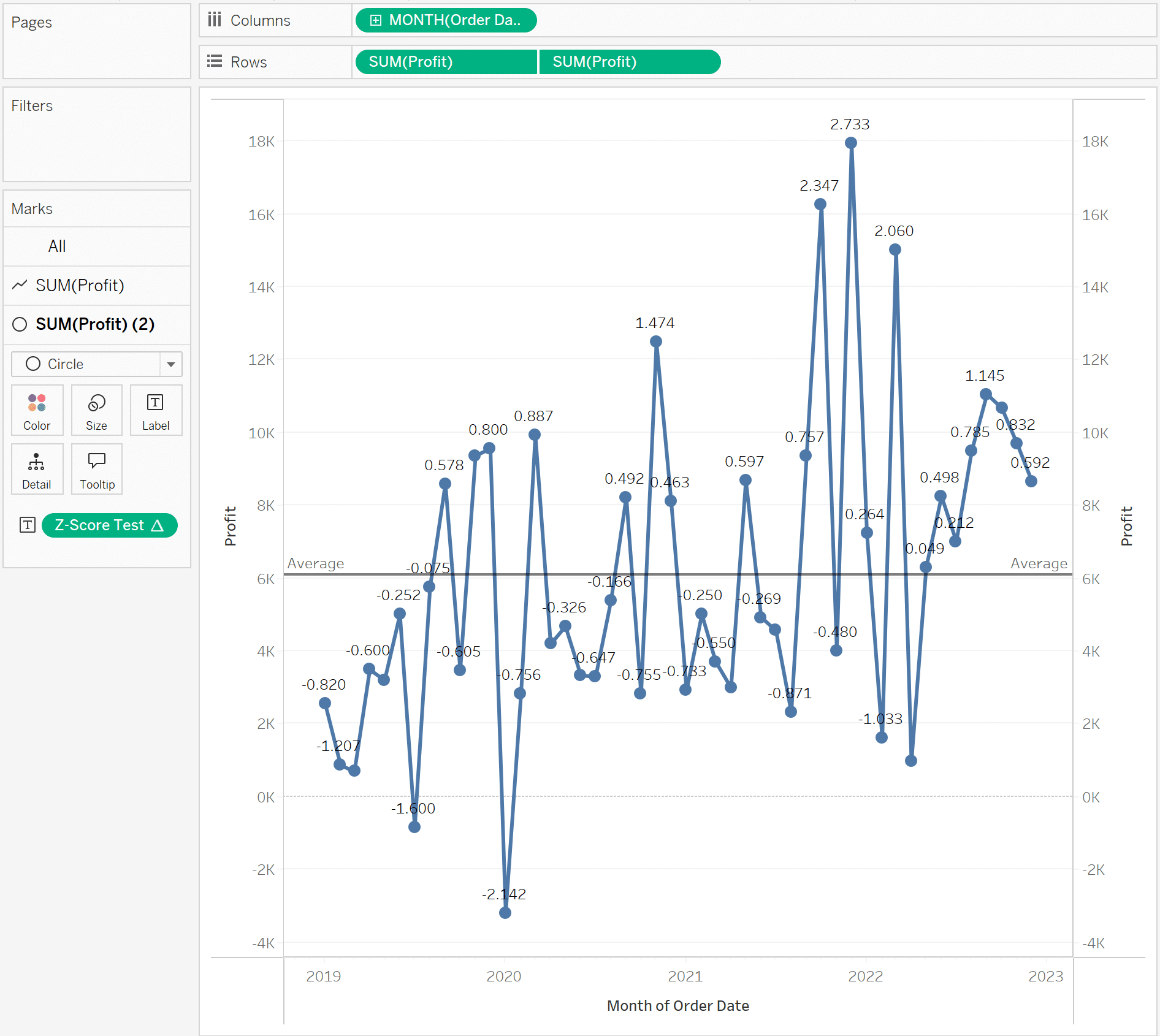 After Average line is added to the view in Tableau