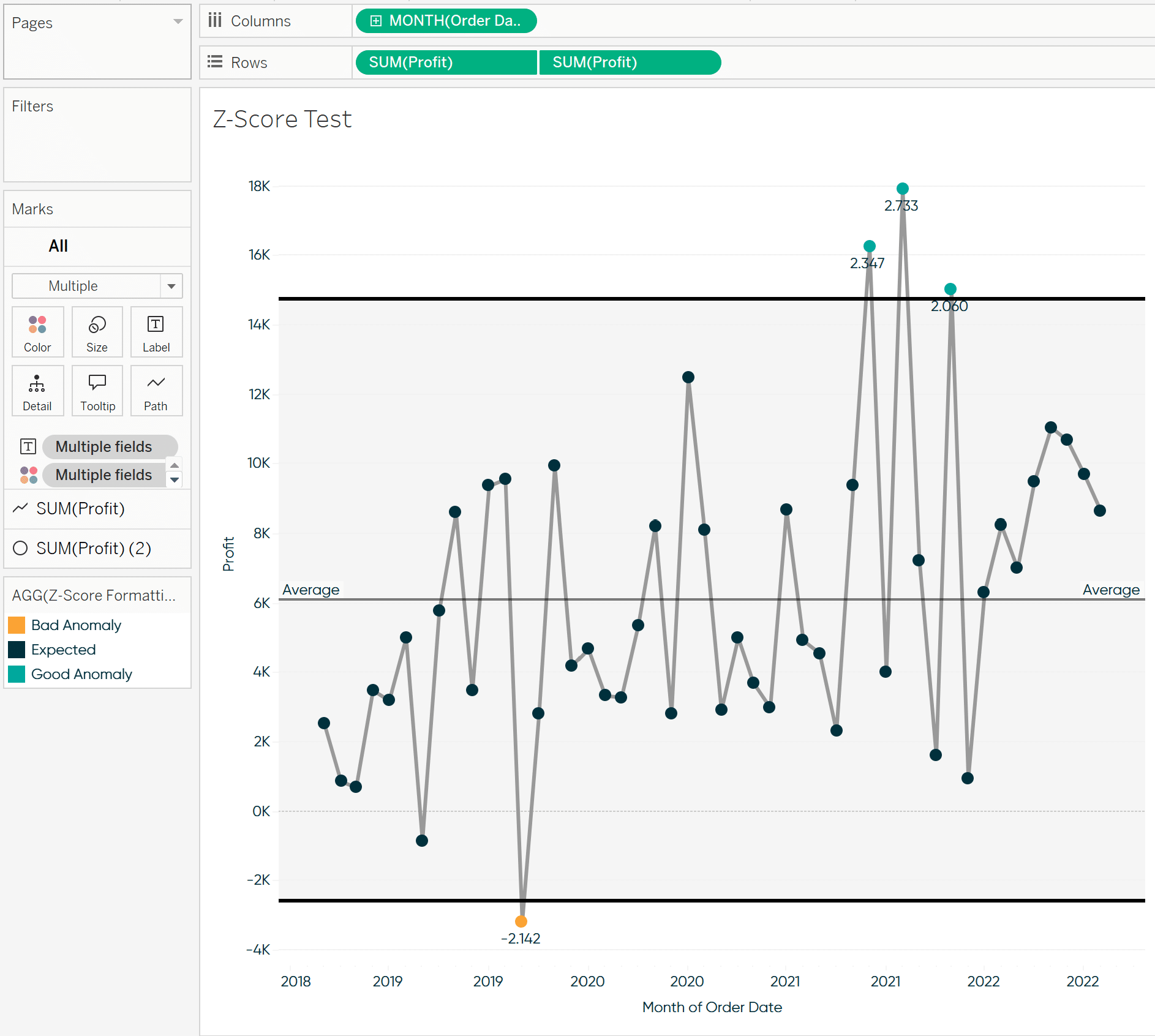 Final View for Z-score