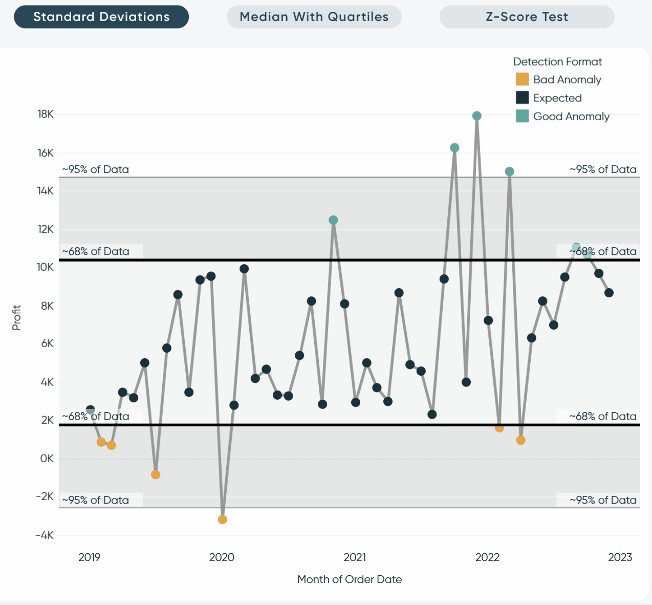 3 Ways to Visualize Outliers Tableau gif