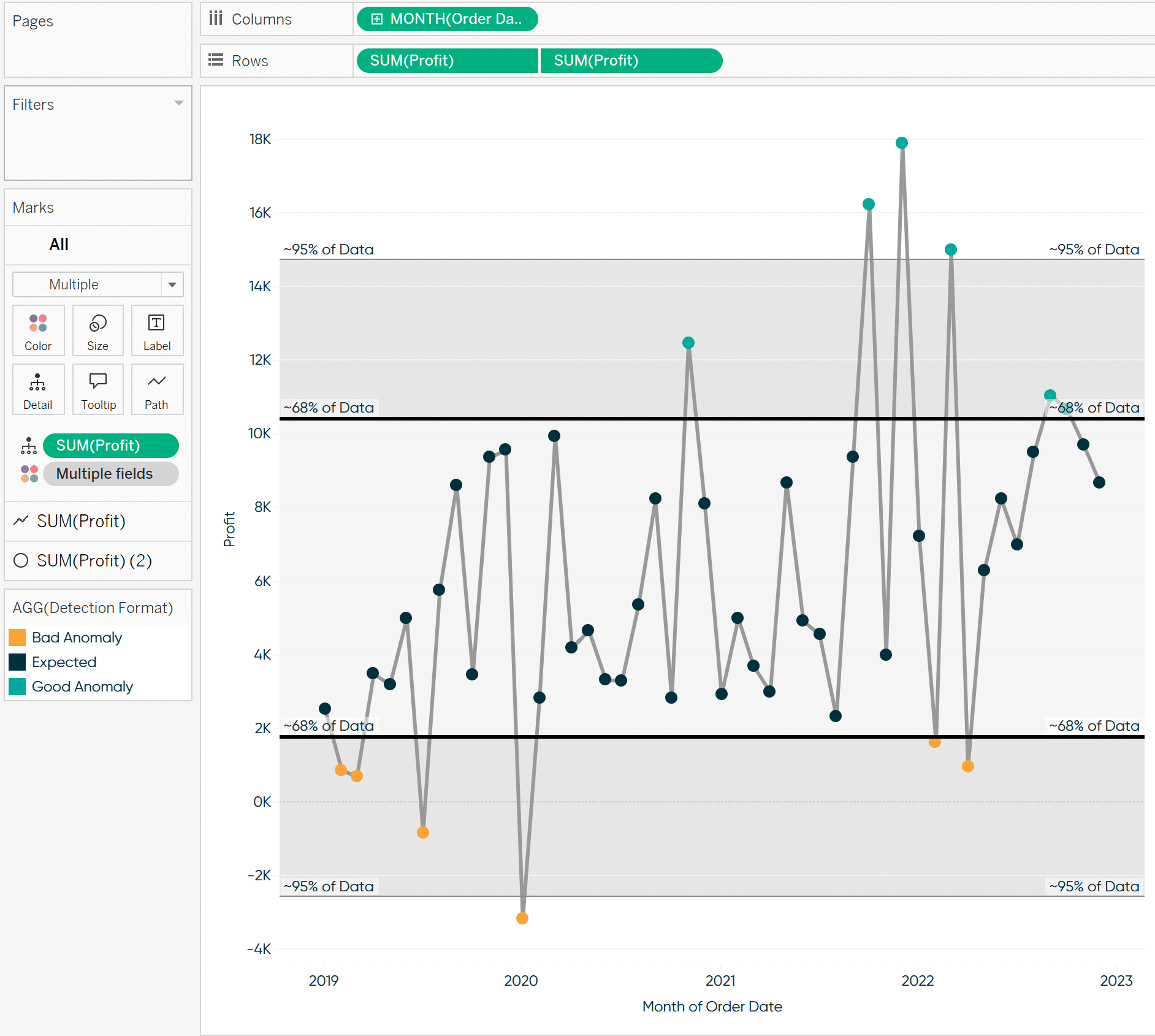 Standard Deviation Final Output to visualize outliers