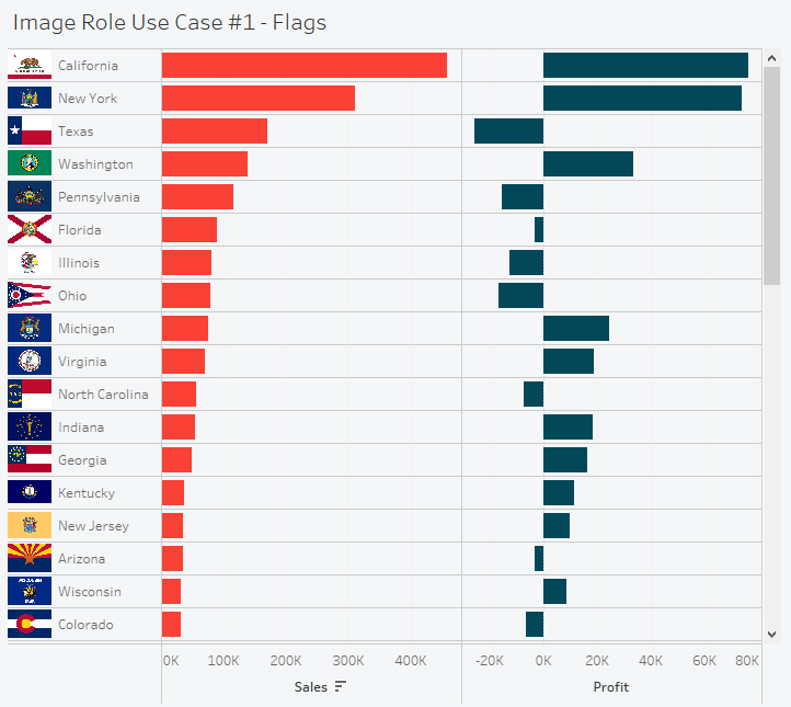 Image role with flags