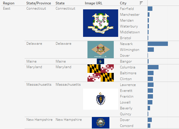 Varying row counts can affect the size of the image