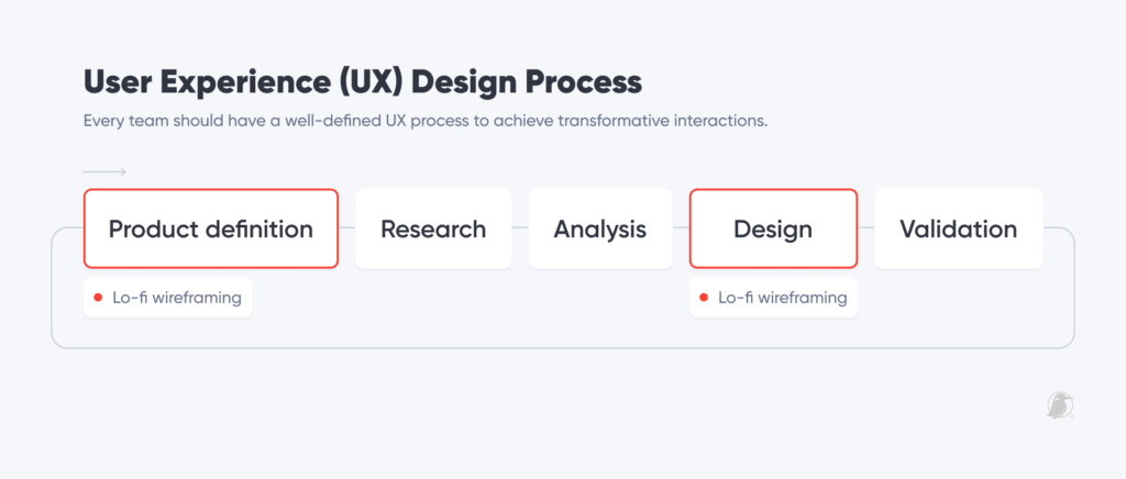 The Value in Low-Fidelity Wireframes for UX and Dashboard Designs