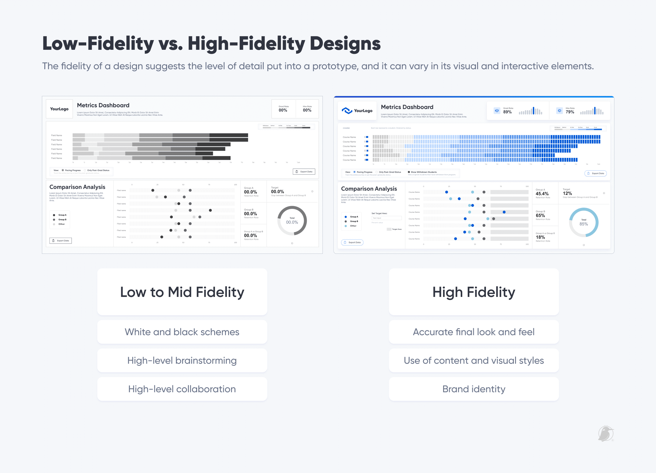 3.-Low-vs-high-fidelity2x.png
