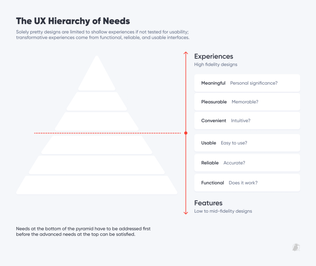 UX hierarchy of needs