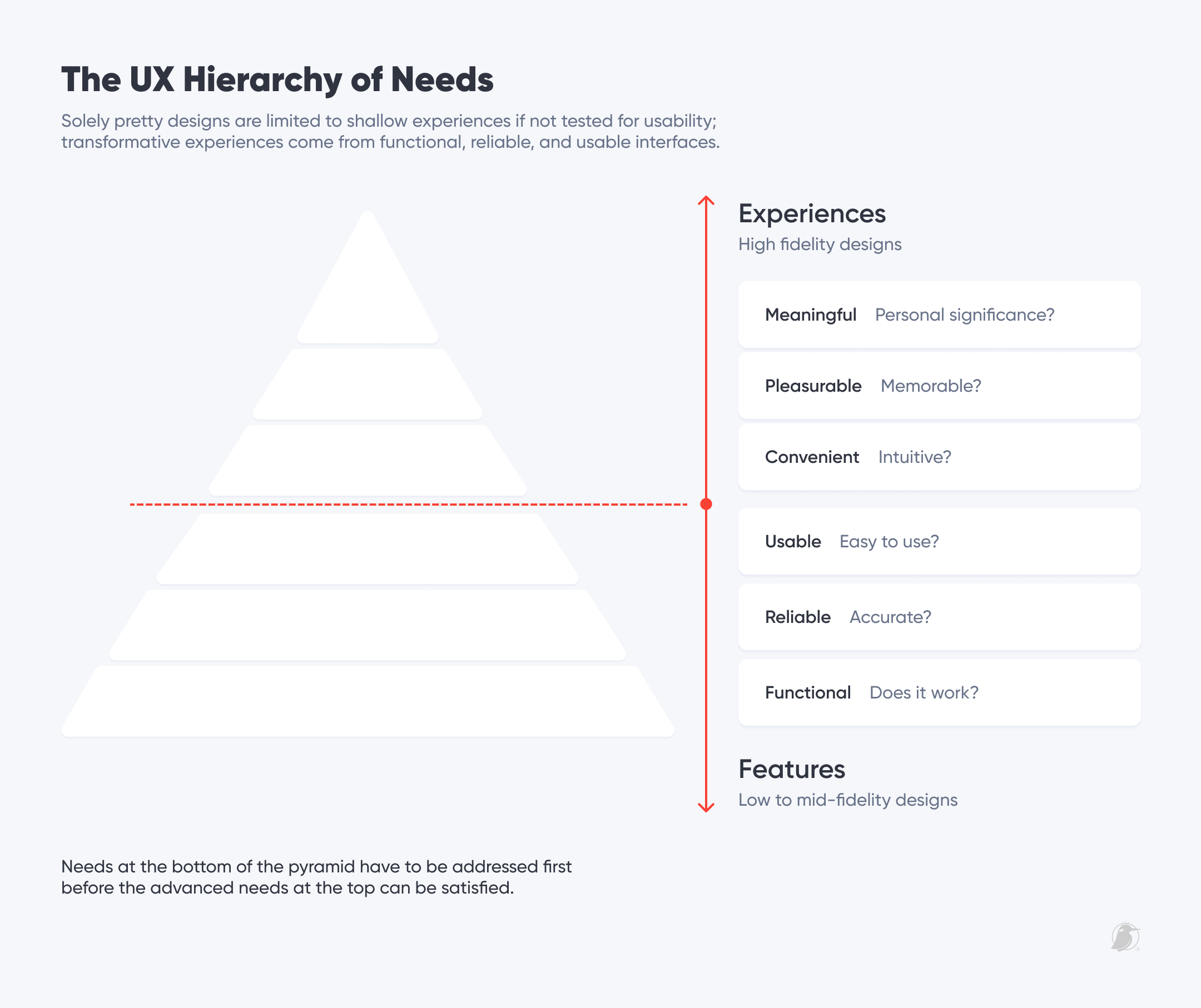 4.-UX-hierarchy-of-needs2x.png