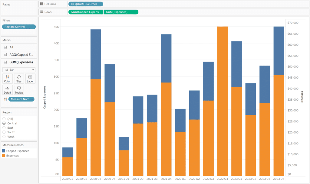 Dual axis bar chart that colors goals in Tableau