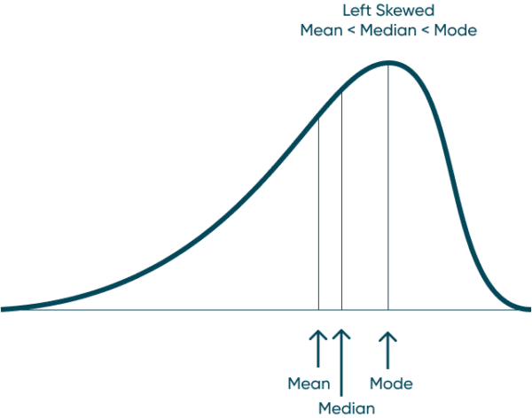 Statistical Tableau: How to Analyze Distribution with Histograms