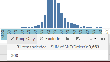 Focus dimensions for tableau histogram