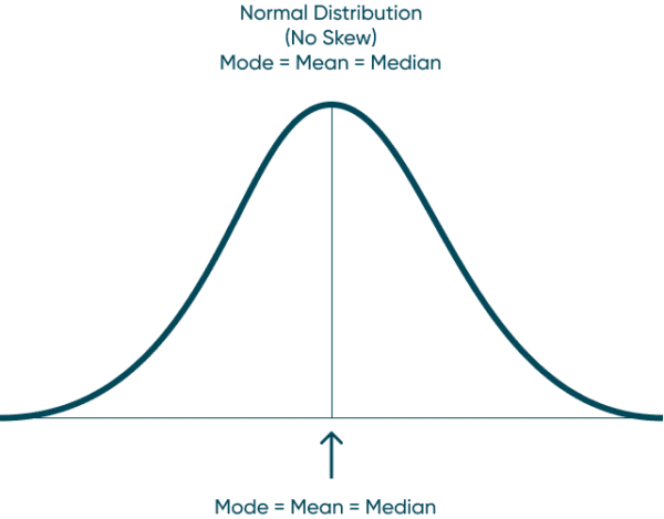 Statistical Tableau Statistical Tableau: How to Analyze Distribution with Histograms