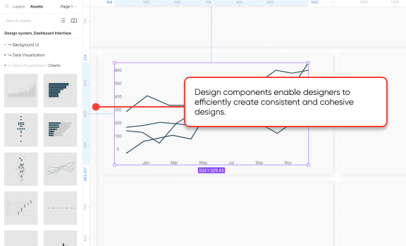 Design system and components