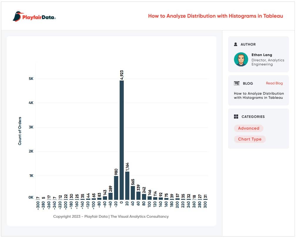 Tableau histogram in a dashboard