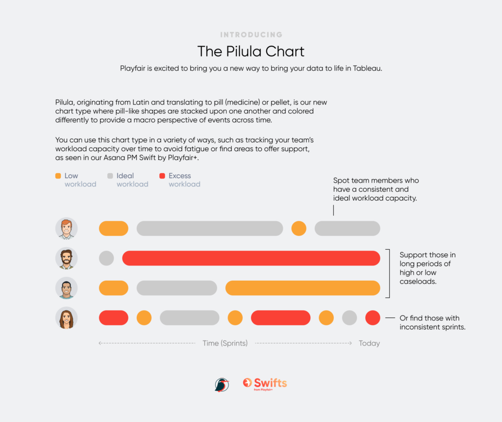 Introducing Pilula (aka Dr. Mario) Charts in Tableau