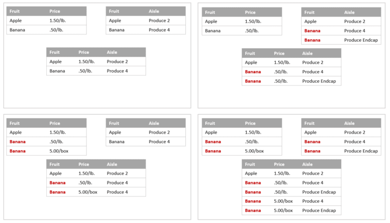 Bringing Tables Together: Tableau's Physical Layer