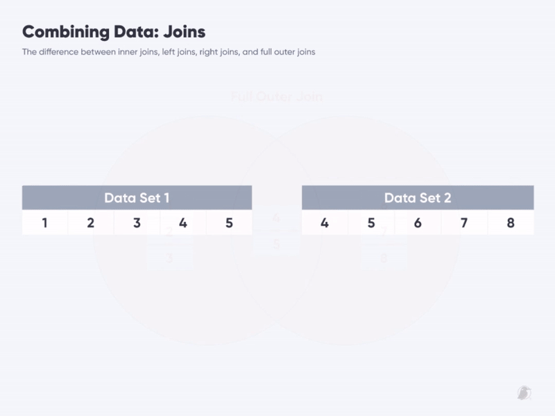 The difference between join types