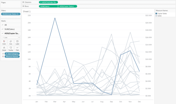 3 More Ways to Make Lovely Line Graphs in Tableau