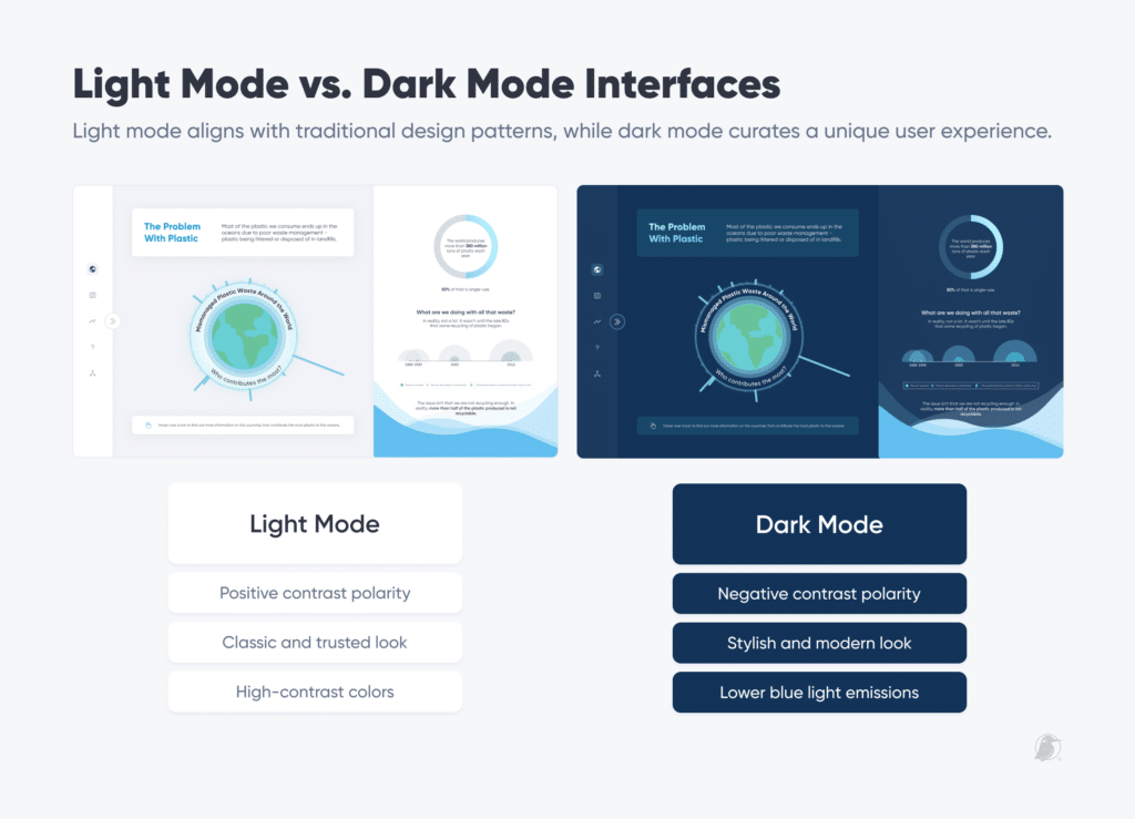 What is dark mode/light mode dashboards?