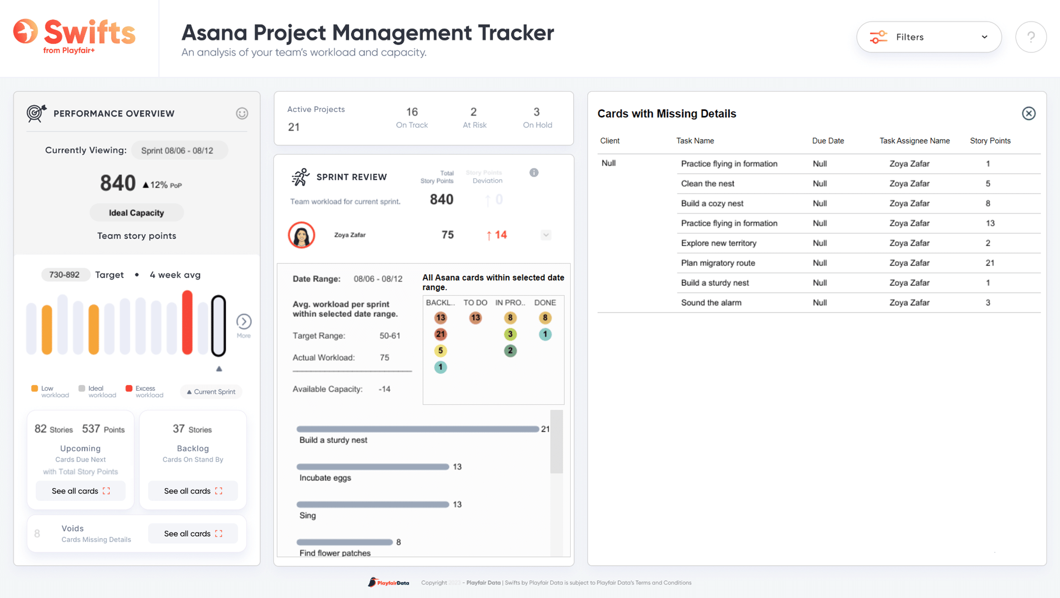 Playfair Data - Asana Project Management Swift2