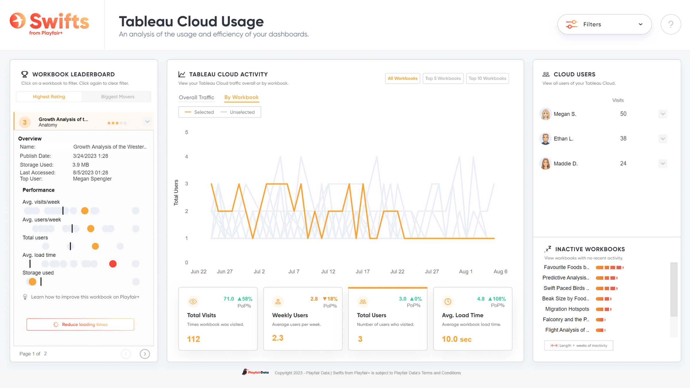 Playfair Data - Tableau Cloud Usage Swift3
