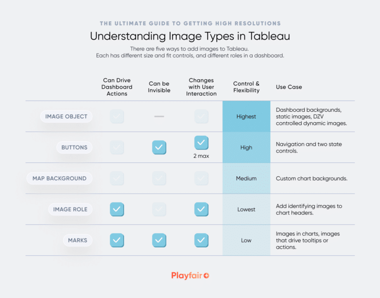 Tableaux Image Example The Ultimate Guide to Getting High Resolutions In and Out of Tableau