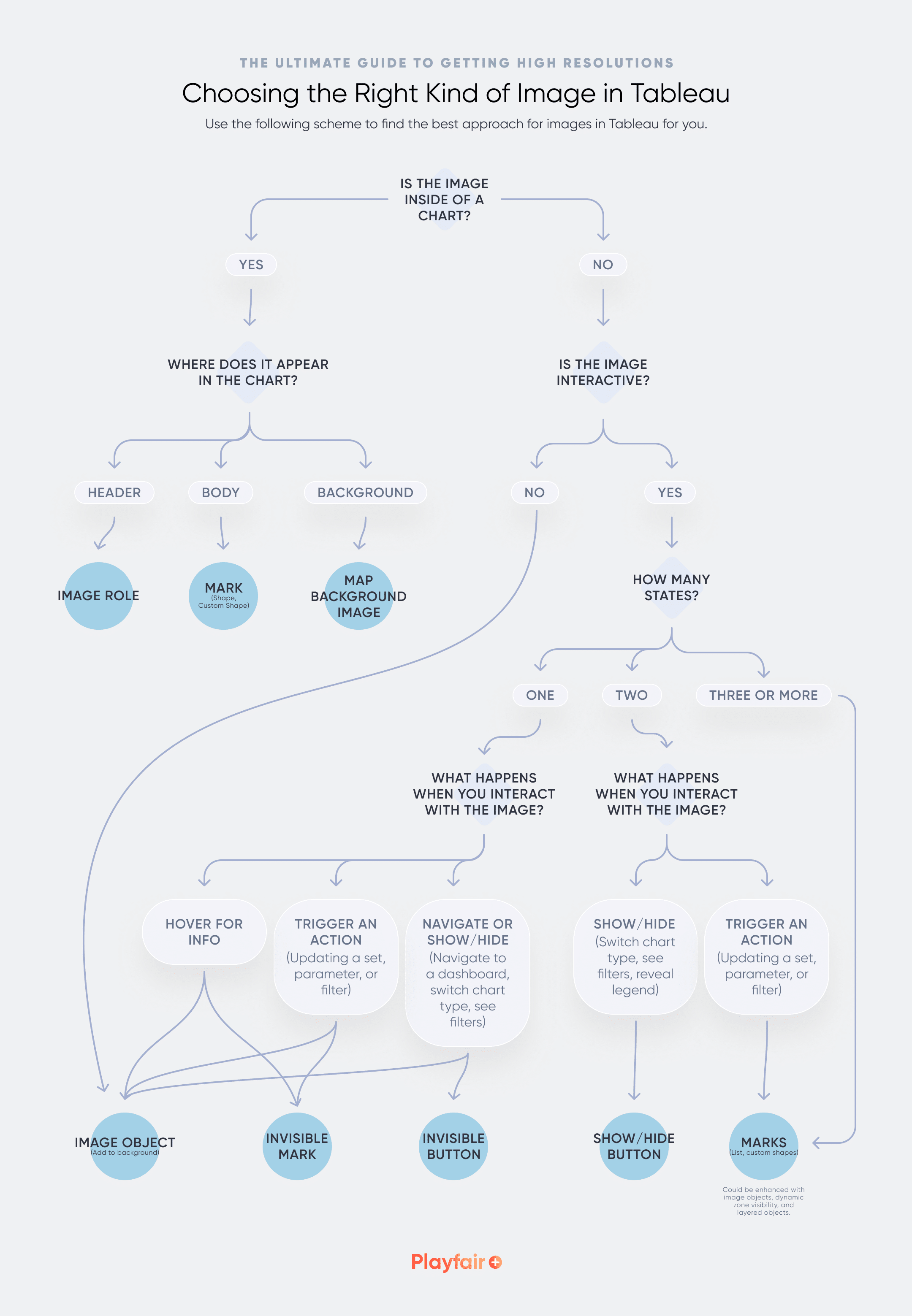 04_image-types-flow@2x