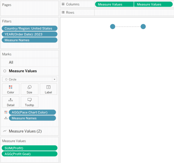 Introducing "Gap" Charts in Tableau