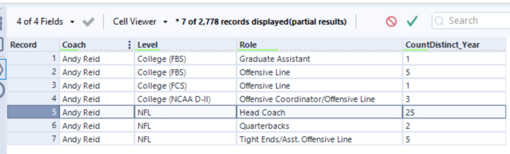 Once I have filtered to Andy Reid, I can verify that I have 25 years of NFL Head Coach experience in my source data.