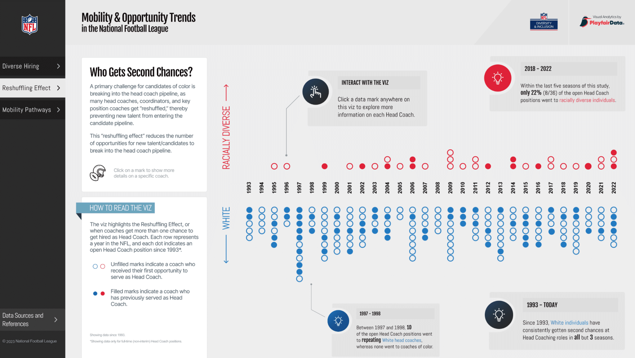 Analytics & Data Visualization Solutions | Pilot Projects