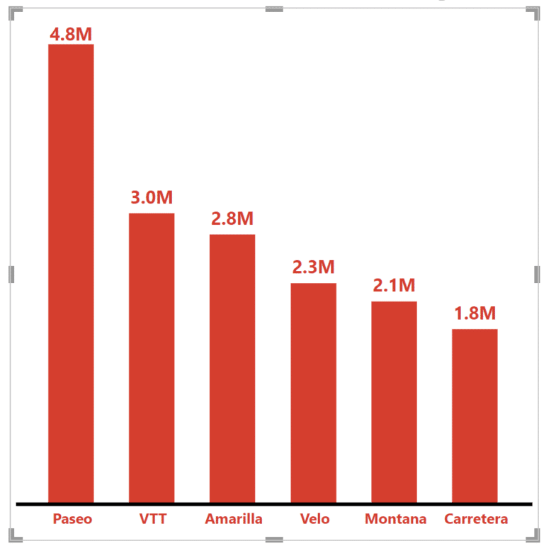 3 Ways to Make Beautiful Bar Charts in Power BI