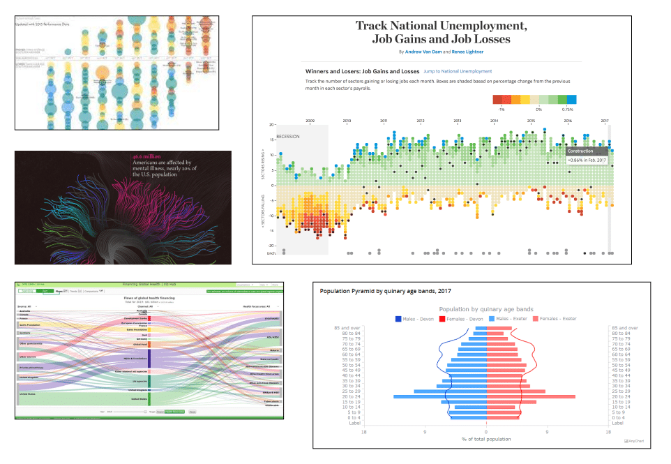 Why You Should Visualize Your Personal Data