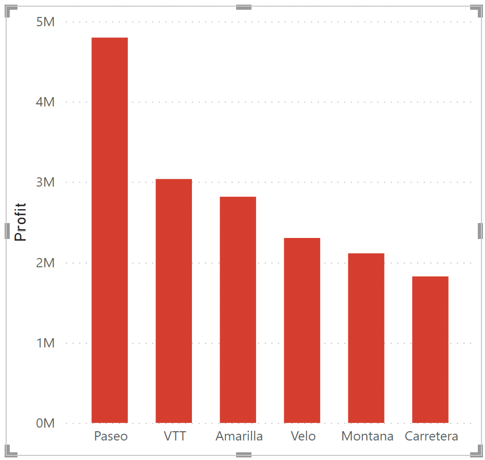 Bar chart formatted in Power BI