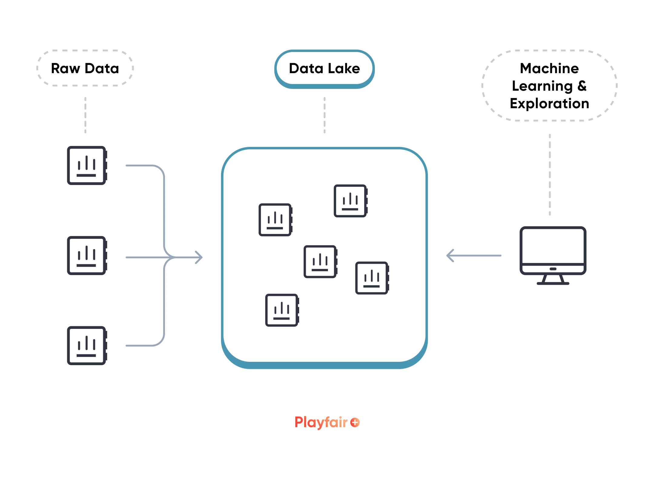 Data Lake Vs Data Warehouse What S The Difference Data Lake Vs Data Warehouse What S The Difference