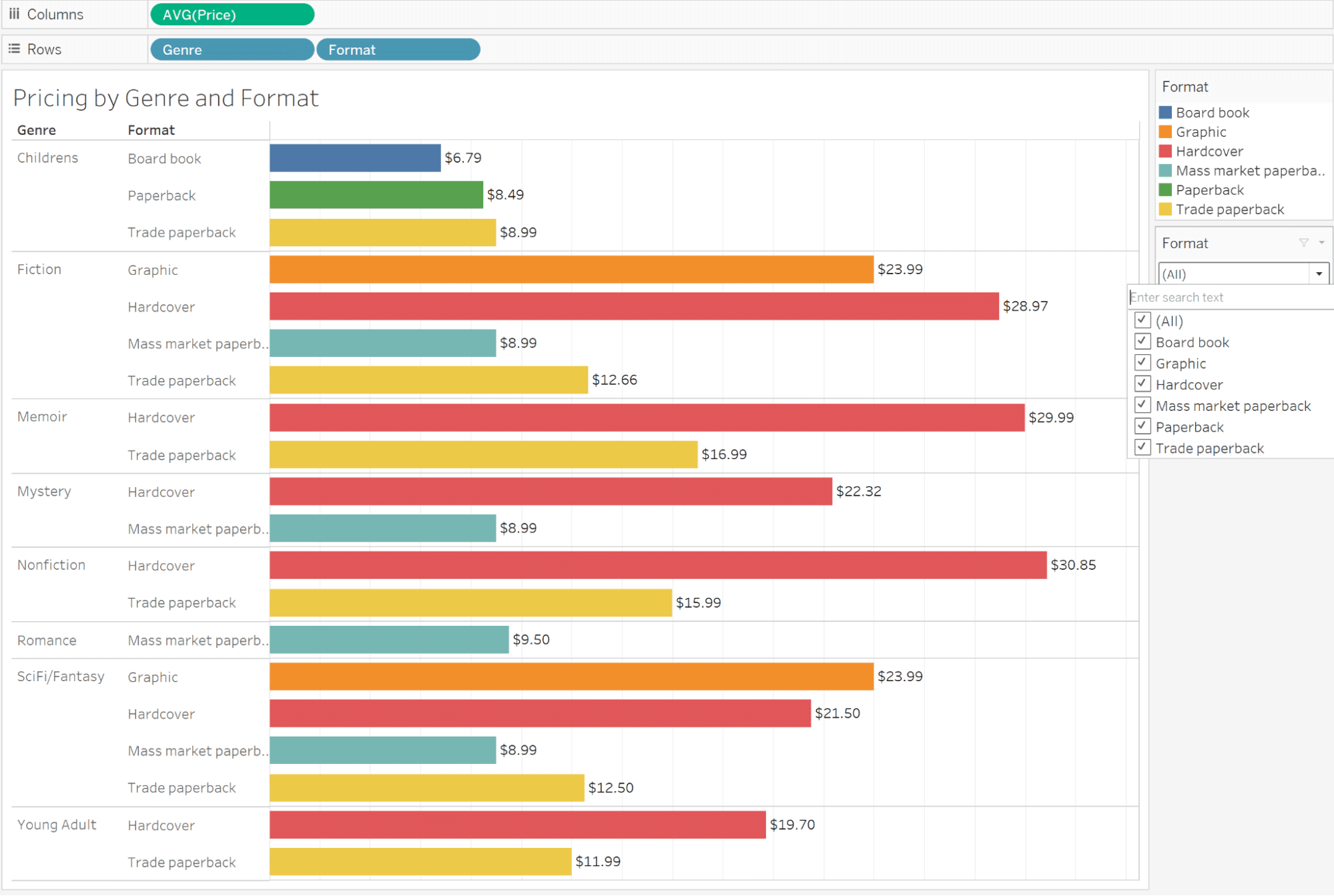 Tableau vs. Power BI: A Quick Start Guide Comparison