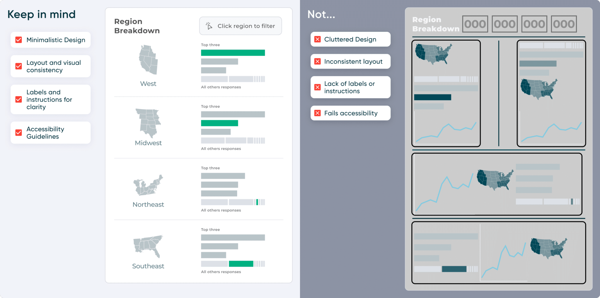 Why Dashboard UX is Important