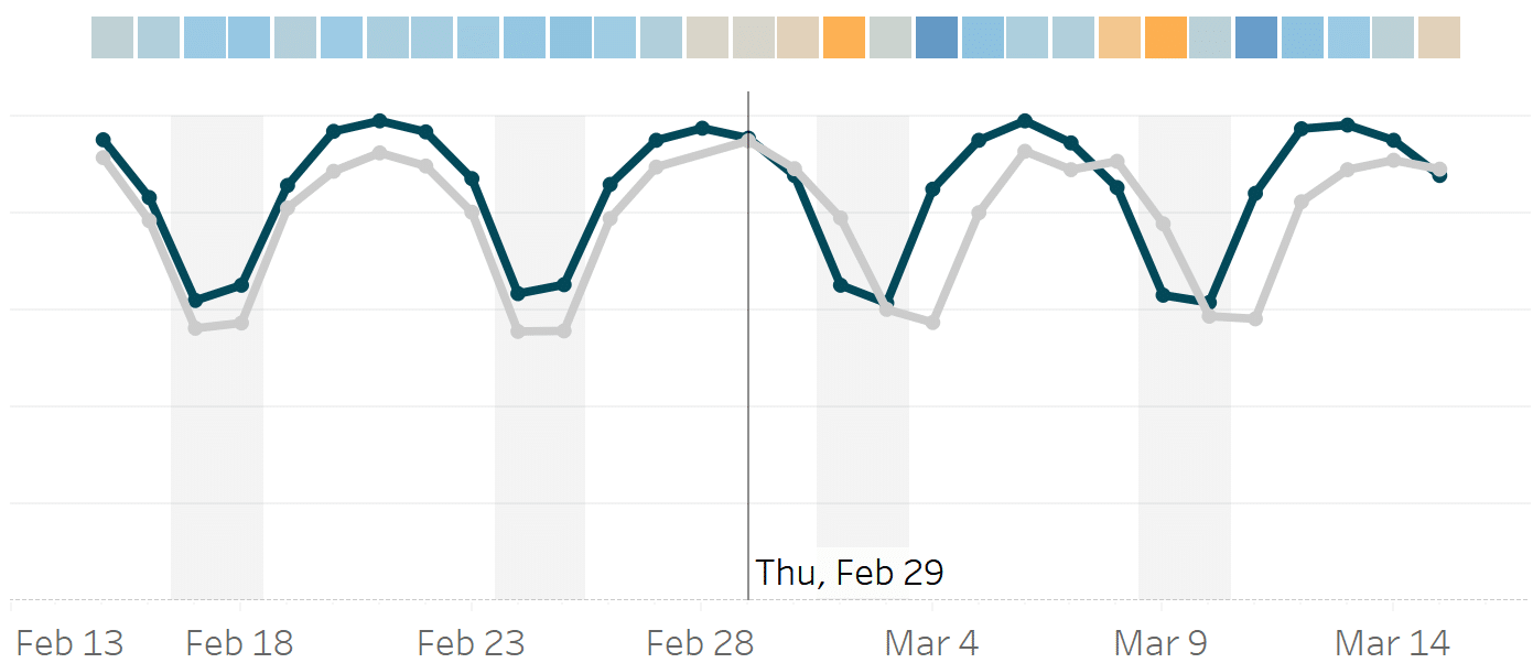 How to Account for Leap Year in Tableau